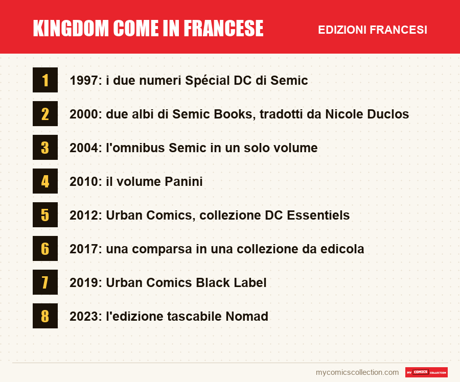Kingdom Come in francese: le edizioni francesi presentate in questo articolo