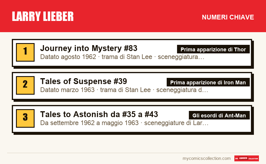 I numeri chiave di Larry Lieber per ordine di importanza