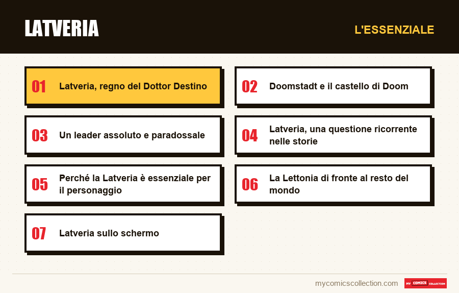 L'essenziale : Latveria