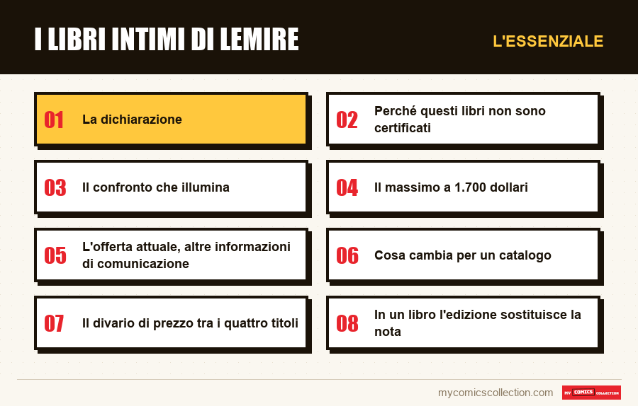 L'essenziale : I libri intimi di Lemire