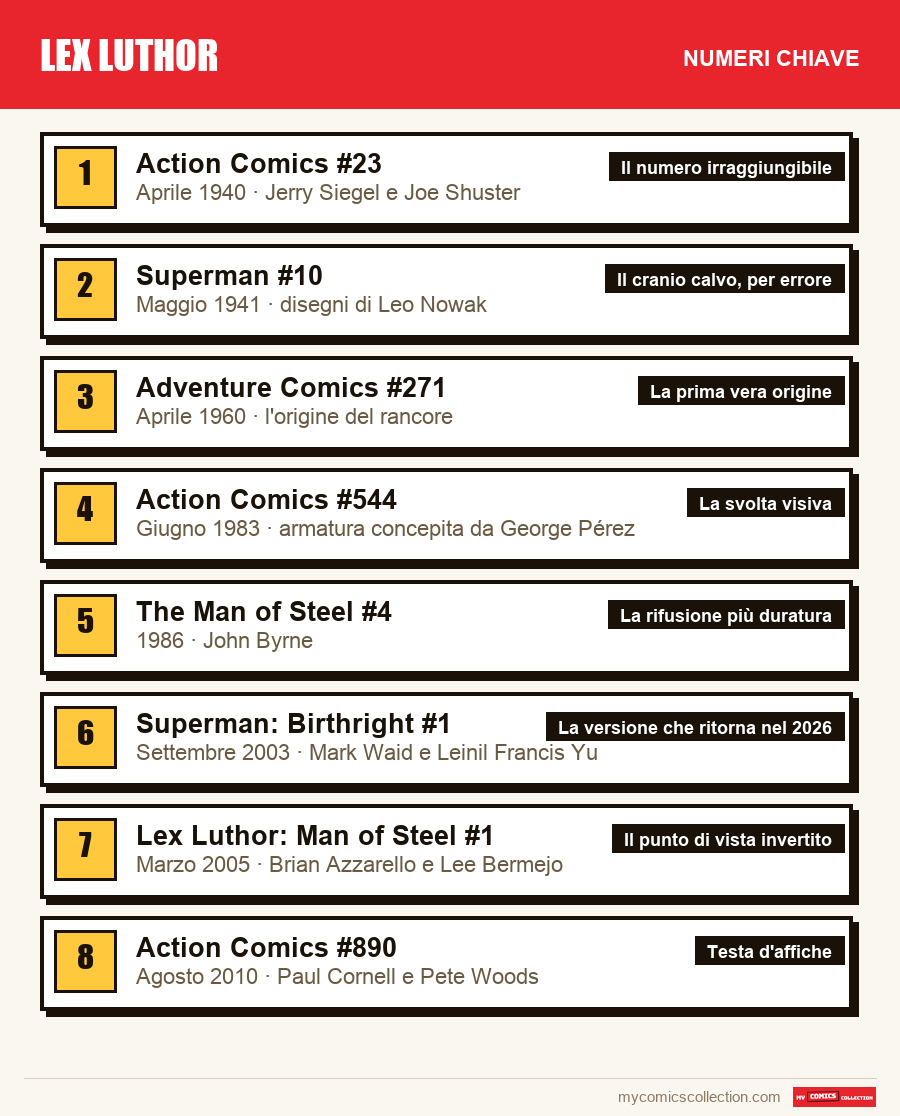 I numeri chiave di Lex Luthor per ordine di importanza