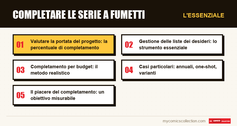 L'essenziale : Completare le serie a fumetti