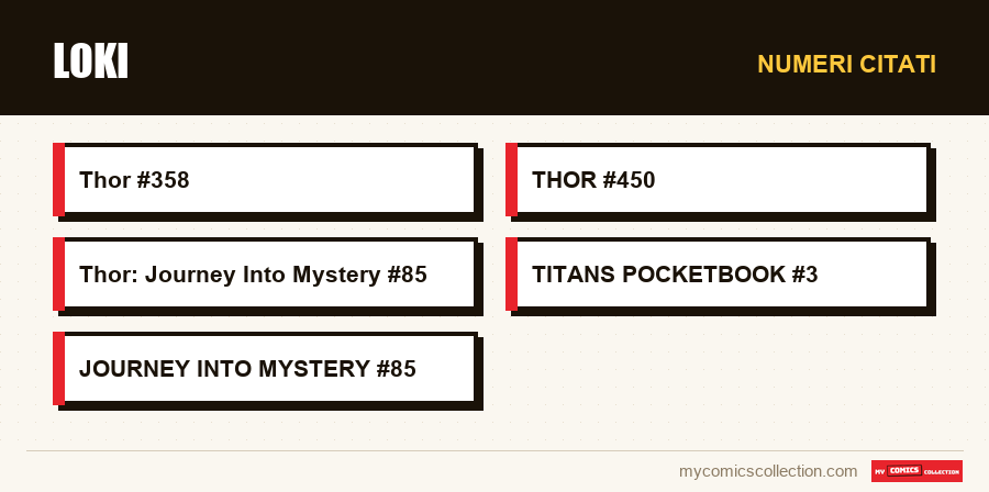 Numeri citati : Loki