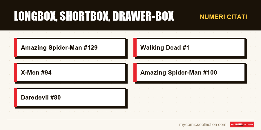 Numeri citati : Longbox, shortbox, drawer-box