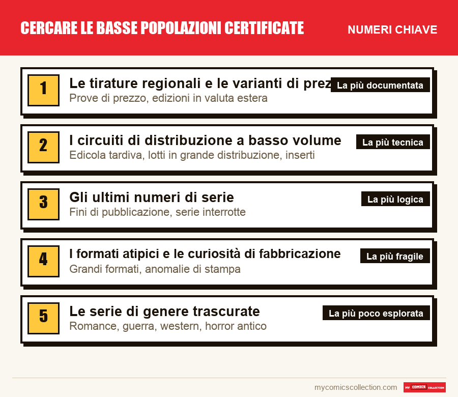 I numeri chiave di Cercare le basse popolazioni certificate per ordine di importanza