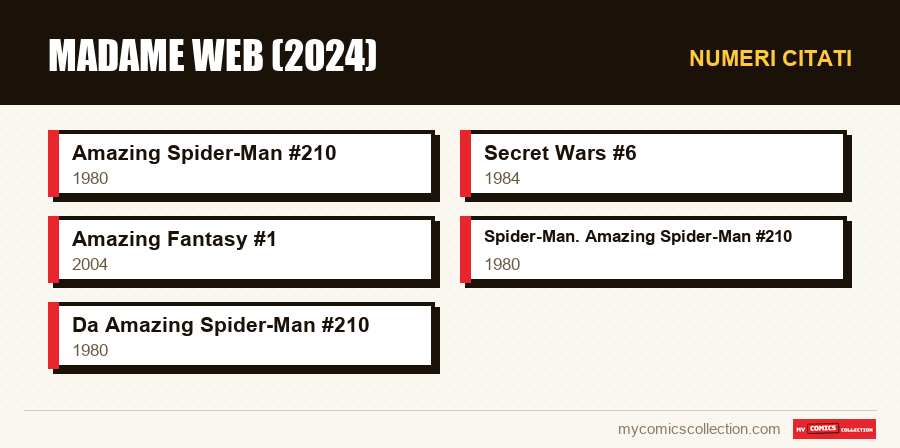 Numeri citati : Madame Web (2024)
