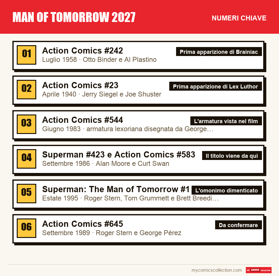 I numeri chiave di Man of Tomorrow 2027 per ordine di importanza
