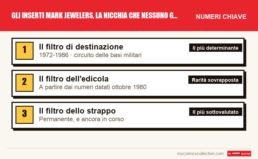 I numeri chiave di Gli inserti Mark Jewelers, la nicchia che nessuno guarda per ordine di importanza