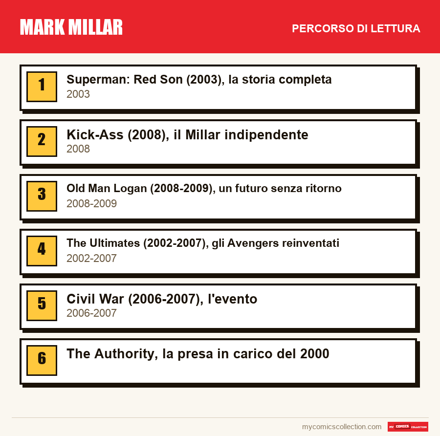 Mark Millar: il percorso di lettura consigliato, passo dopo passo
