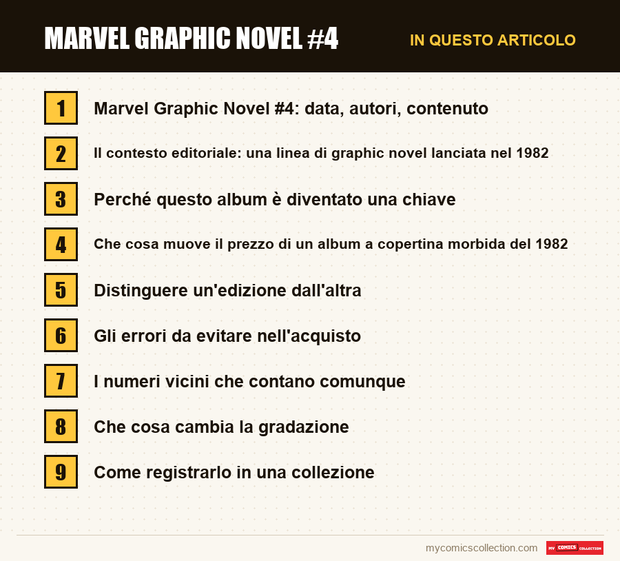 Marvel Graphic Novel #4: le sezioni di questo articolo, in ordine di lettura