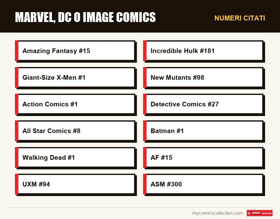 Numeri citati : Marvel, DC o Image Comics