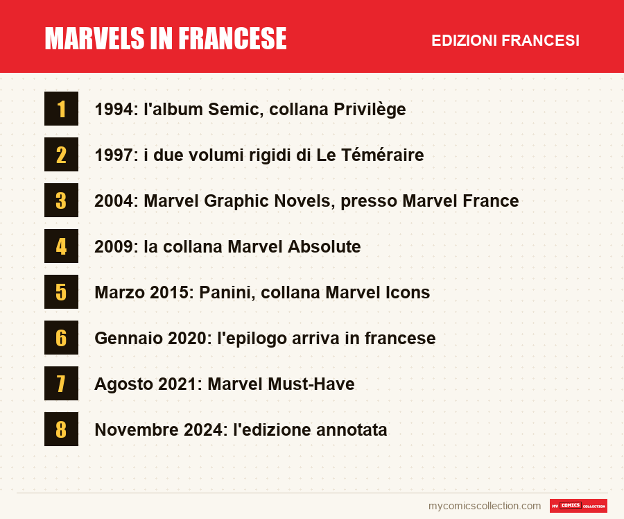 Marvels in francese: le edizioni francesi presentate in questo articolo