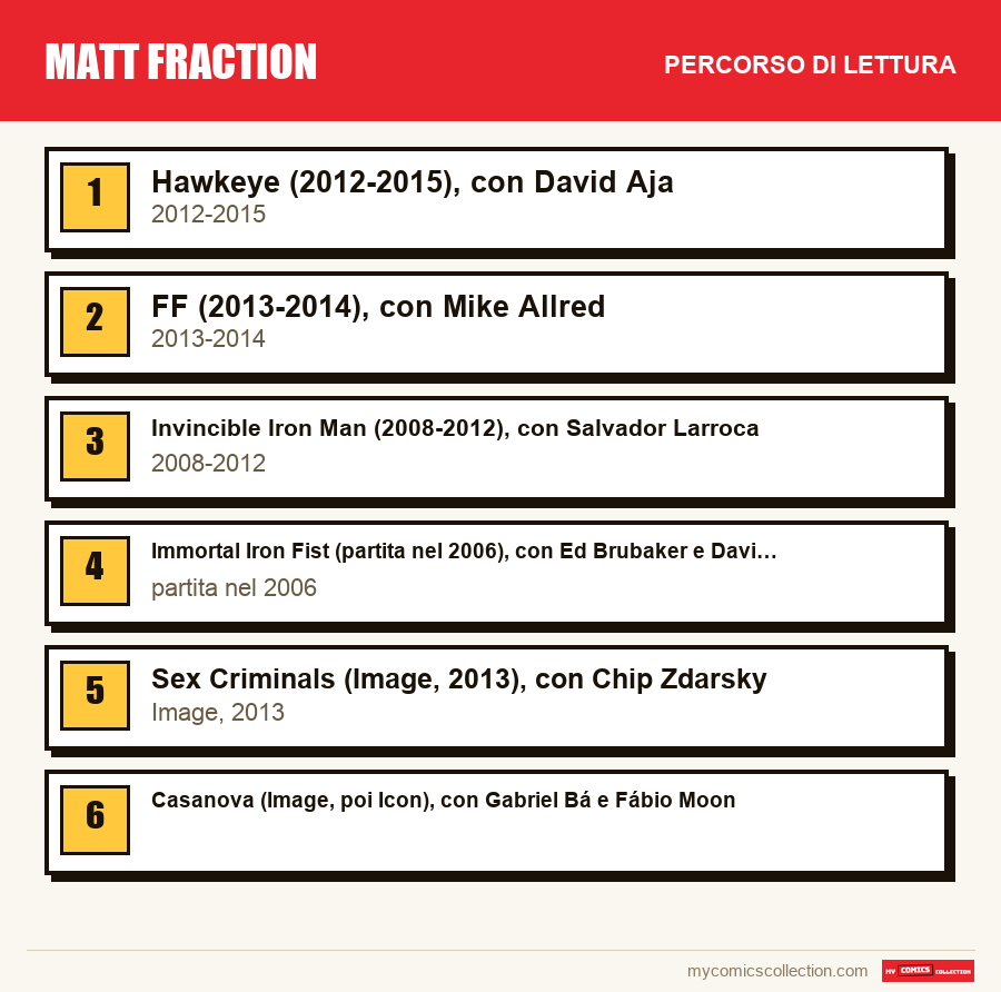 Matt Fraction: il percorso di lettura consigliato, passo dopo passo
