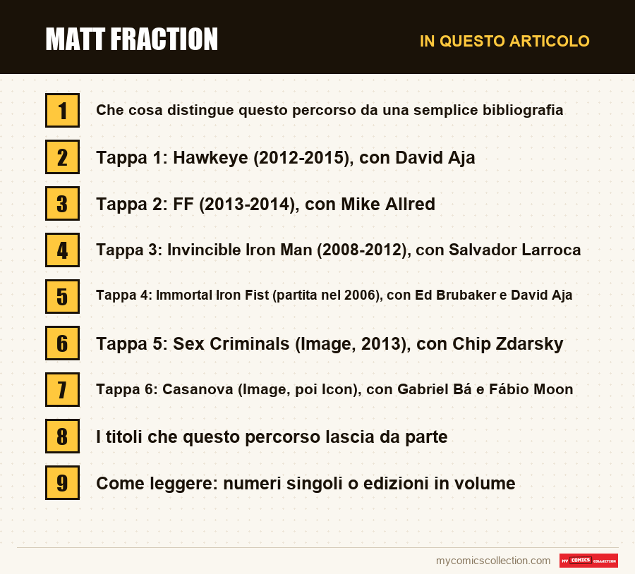Matt Fraction: le sezioni di questo articolo, in ordine di lettura