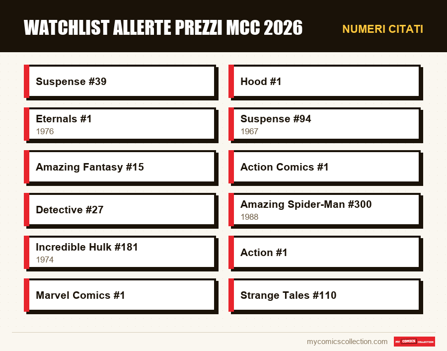 Numeri citati : Watchlist allerte prezzi MCC 2026