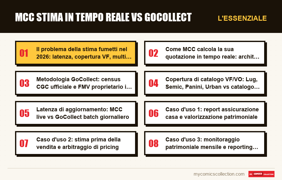 L'essenziale : MCC stima in tempo reale vs GoCollect