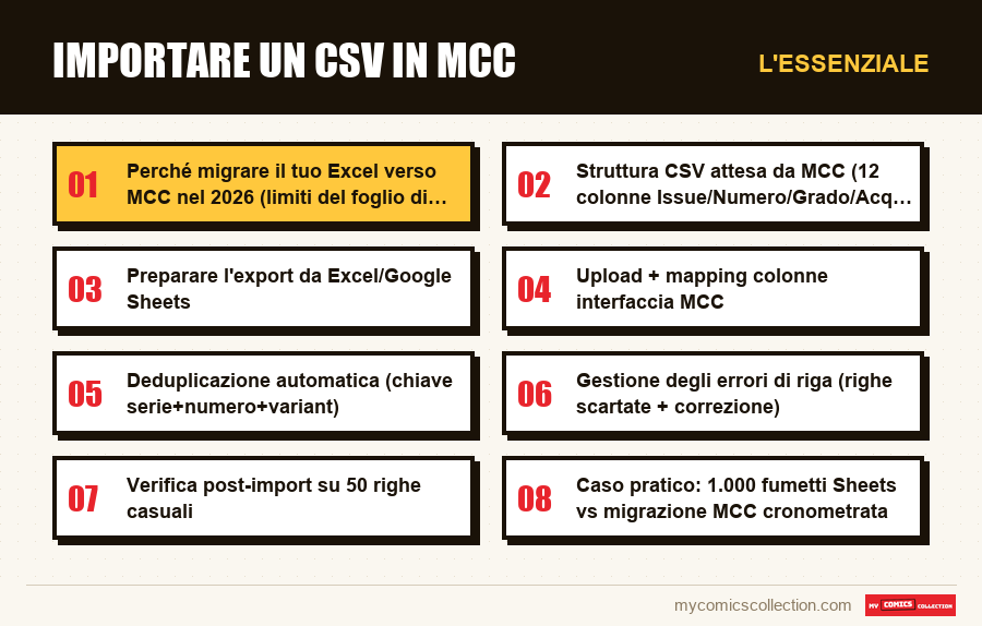 L'essenziale : Importare un CSV in MCC