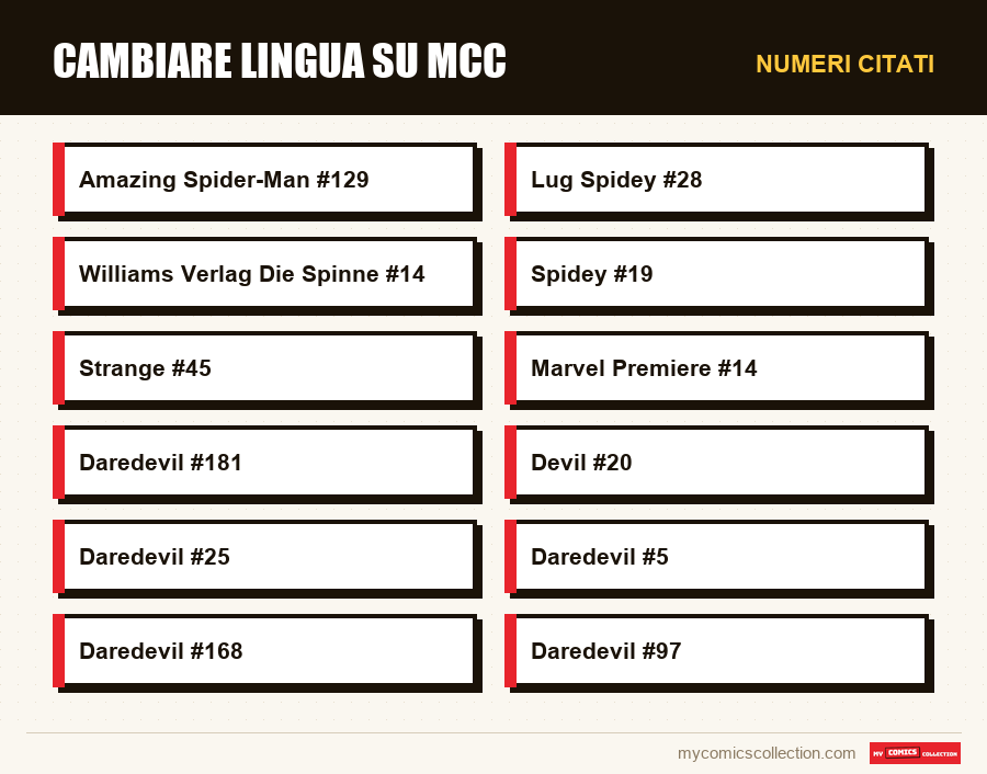 Numeri citati : Cambiare lingua su MCC