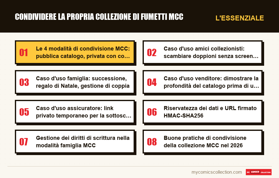L'essenziale : Condividere la propria collezione di fumetti MCC