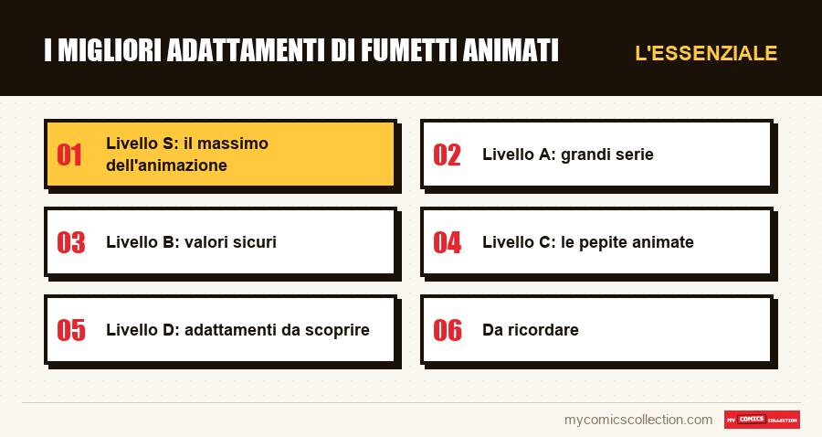 L'essenziale : I migliori adattamenti di fumetti animati