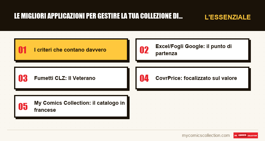 L'essenziale : Le migliori applicazioni per gestire la tua collezione di fu