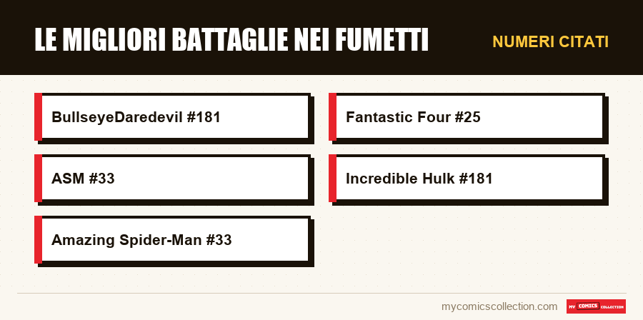 Numeri citati : Le migliori battaglie nei fumetti