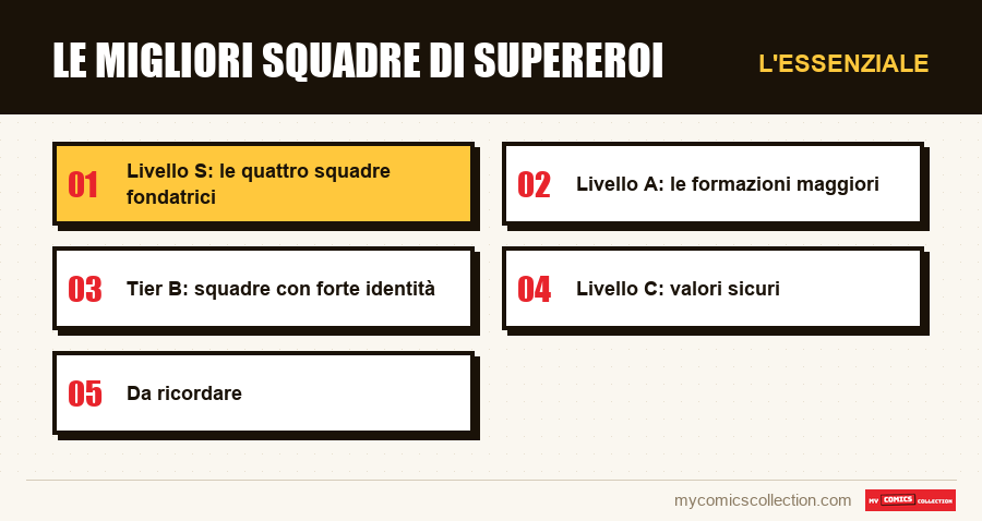 L'essenziale : Le migliori squadre di supereroi