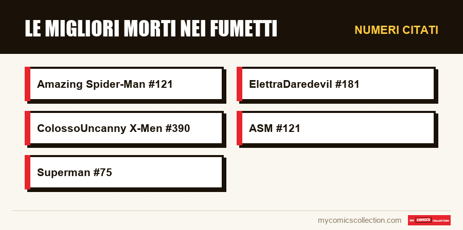 Numeri citati : Le migliori morti nei fumetti
