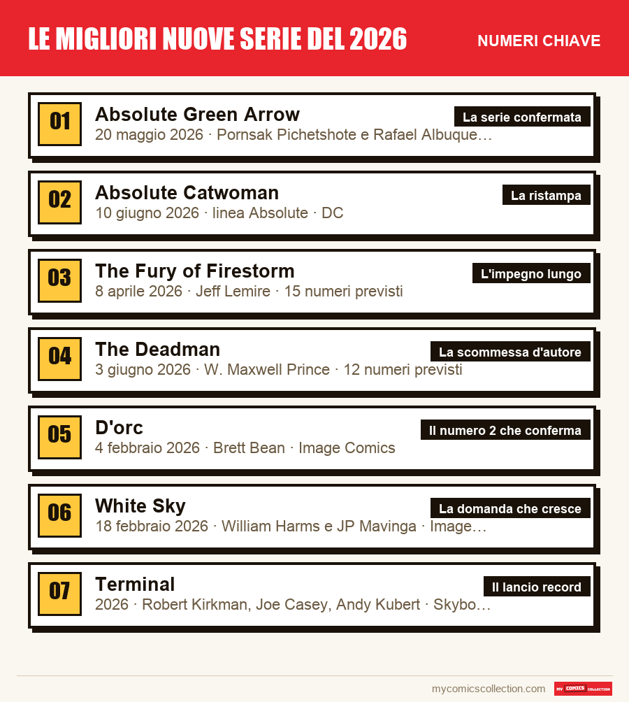 I numeri chiave di Le migliori nuove serie del 2026 per ordine di importanza