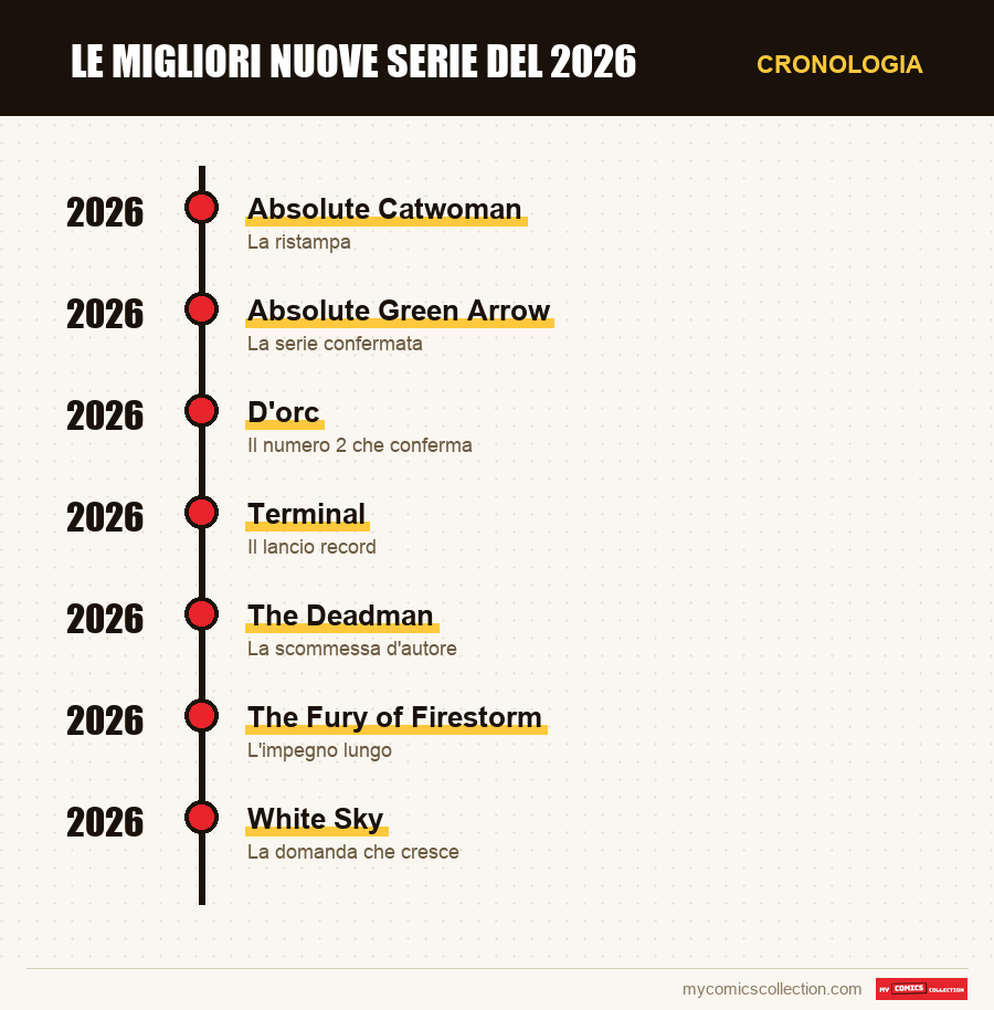 Cronologia dei numeri e delle serie di Le migliori nuove serie del 2026