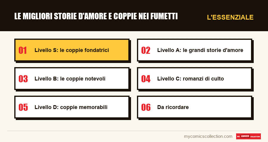 L'essenziale : Le migliori storie d'amore e coppie nei fumetti