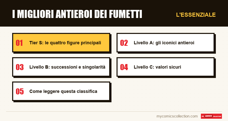 L'essenziale : I migliori antieroi dei fumetti