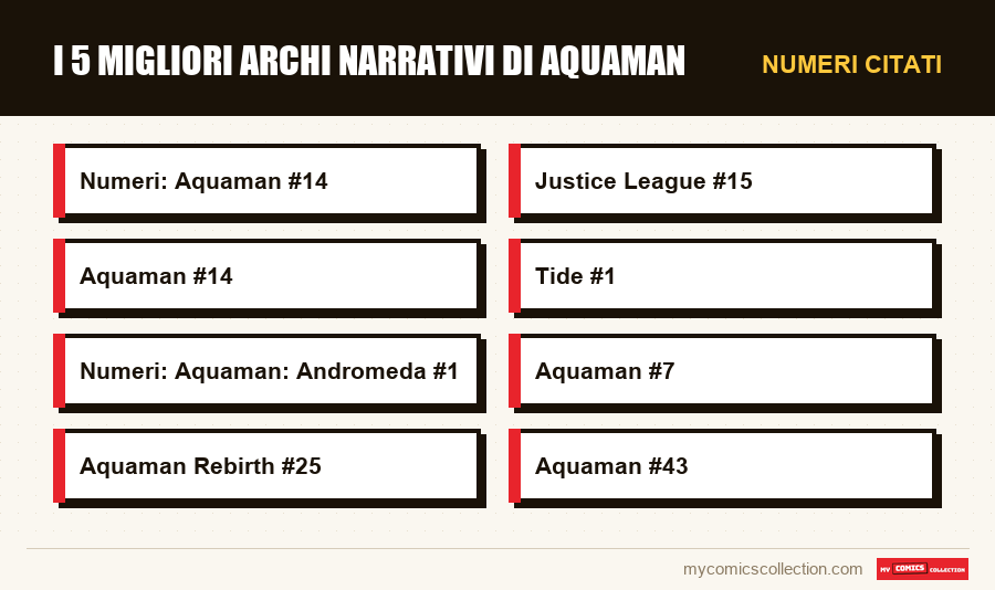 Numeri citati : I 5 migliori archi narrativi di Aquaman
