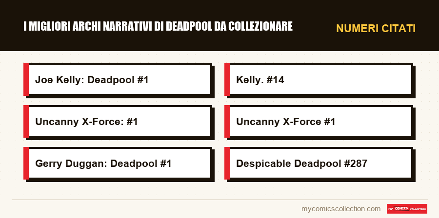 Numeri citati : I migliori archi narrativi di Deadpool da collezionare
