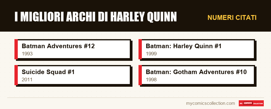 Numeri citati : I migliori archi di Harley Quinn