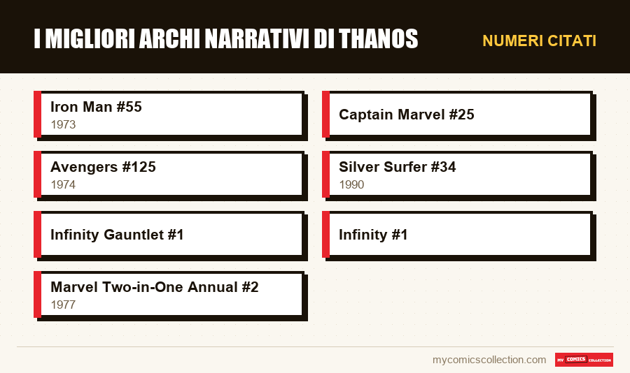 Numeri citati : I migliori archi narrativi di Thanos