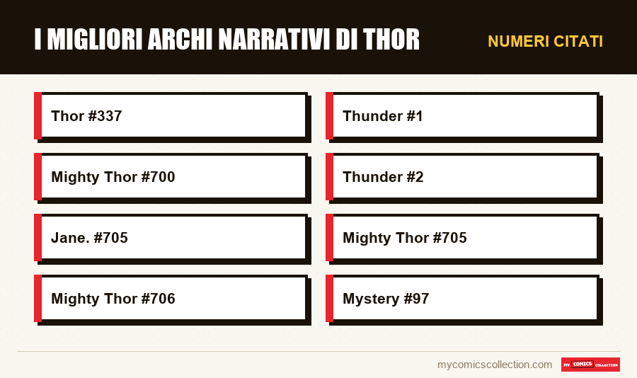 Numeri citati : I migliori archi narrativi di Thor