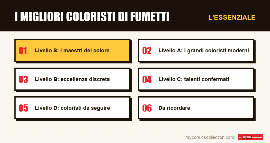 L'essenziale : I migliori coloristi di fumetti