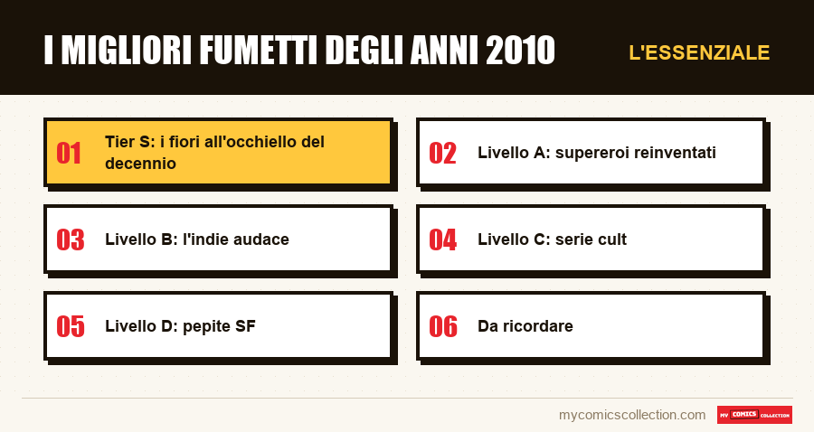 L'essenziale : I migliori fumetti degli anni 2010