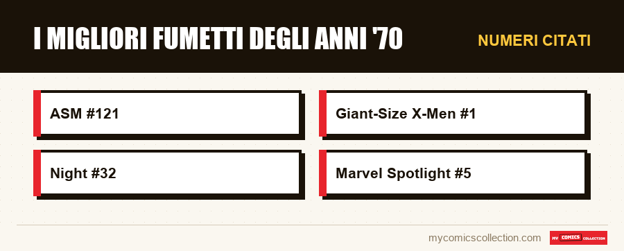 Numeri citati : I migliori fumetti degli anni '70