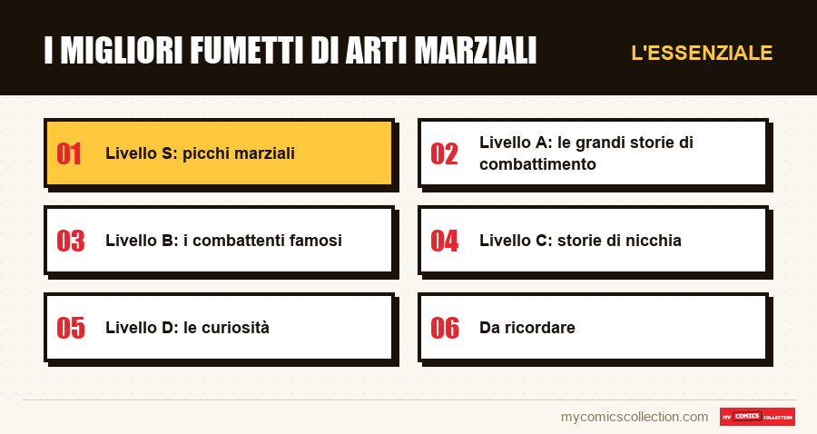 L'essenziale : I migliori fumetti di arti marziali