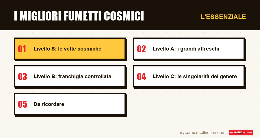 L'essenziale : I migliori fumetti cosmici