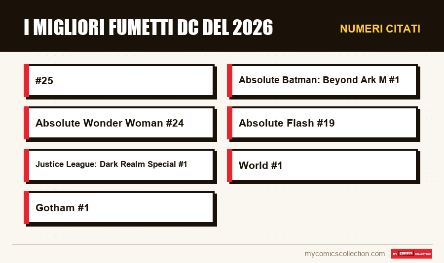 Numeri citati : I migliori fumetti DC del 2026