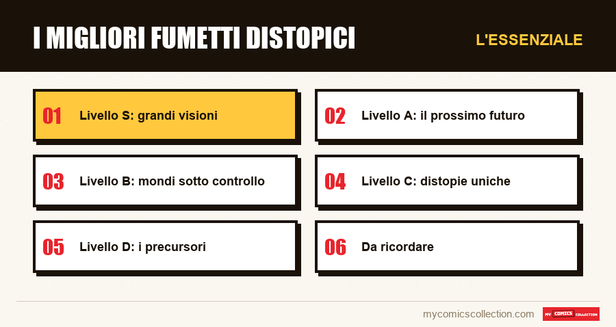 L'essenziale : I migliori fumetti distopici