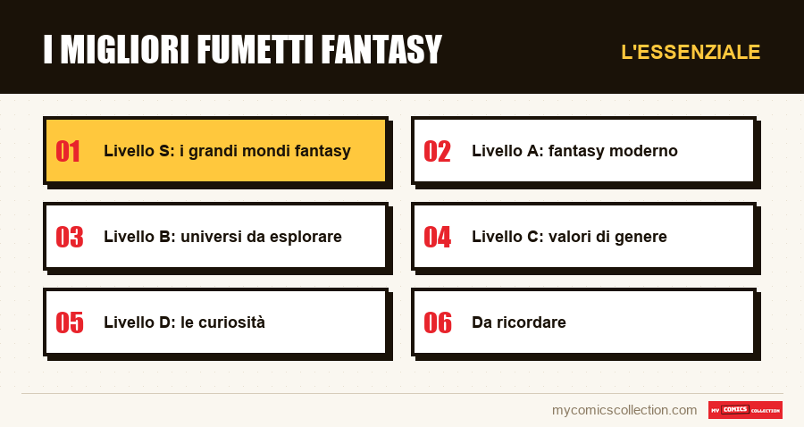 L'essenziale : I migliori fumetti fantasy