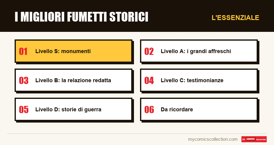L'essenziale : I migliori fumetti storici