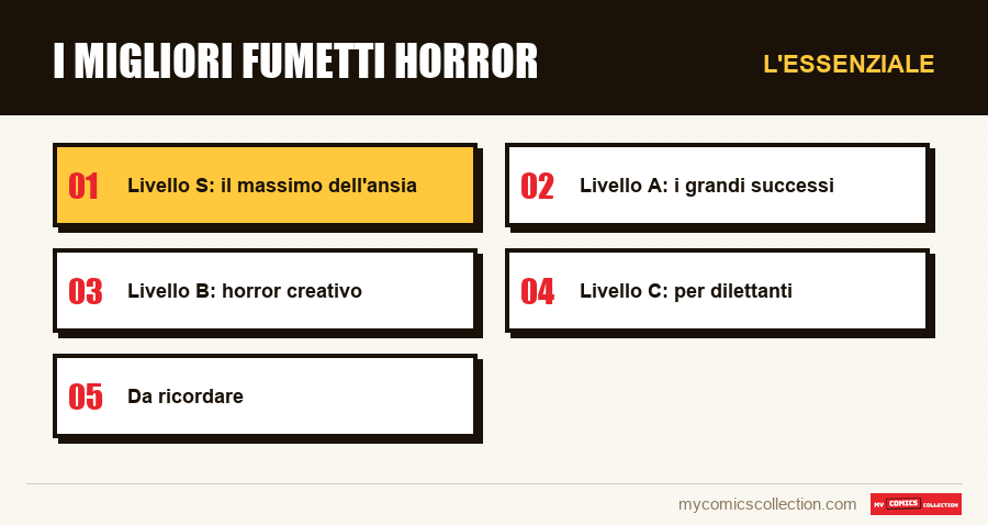 L'essenziale : I migliori fumetti horror