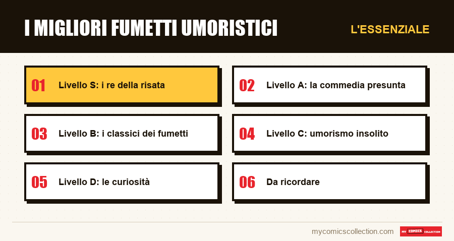 L'essenziale : I migliori fumetti umoristici