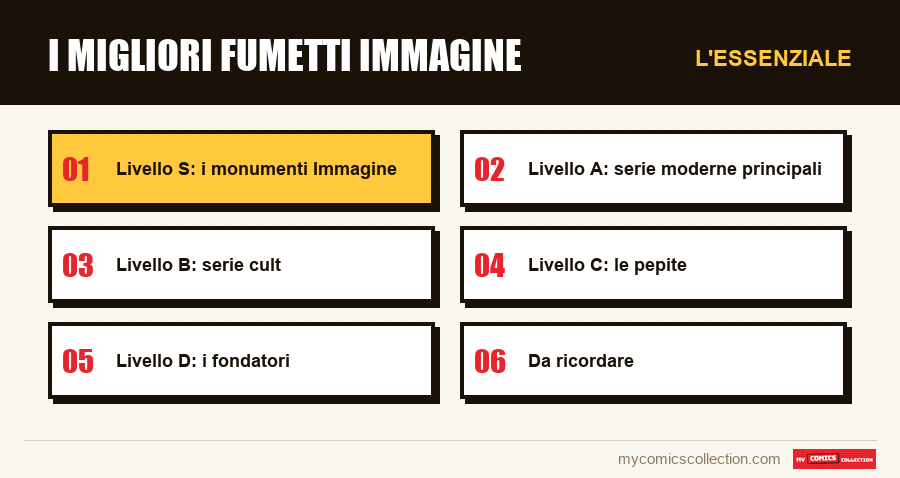 L'essenziale : I migliori fumetti Immagine