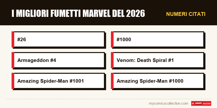 Numeri citati : I migliori fumetti Marvel del 2026